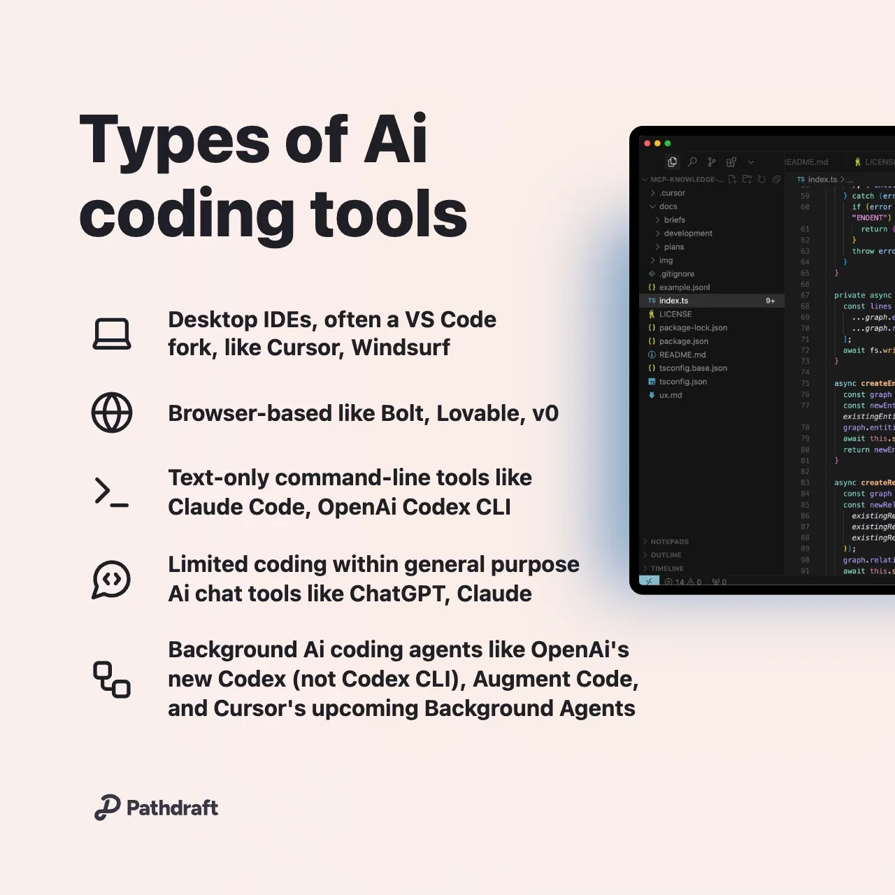 Ai coding tool types